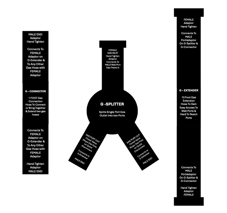 G-KIT for CARBON DIOXIDE (CO2)